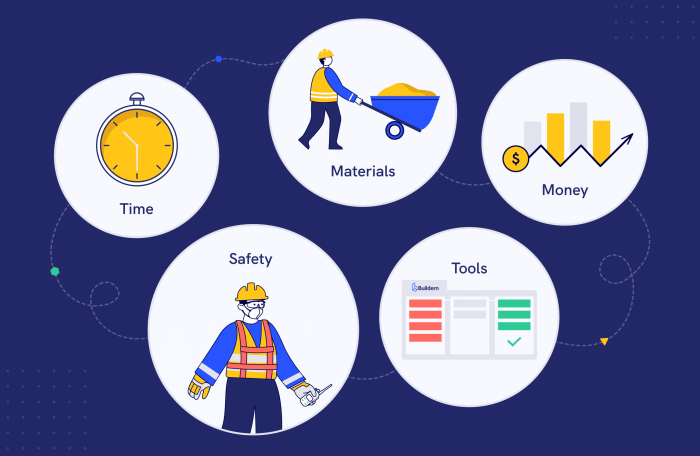 Construction risk management projects mikhail risks mitigation strategies present5
