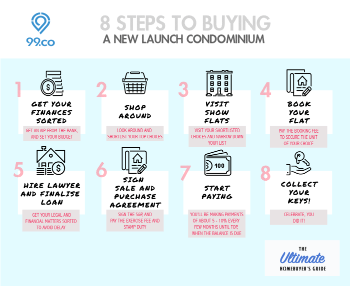 Condo mortgage loans easier get lenders financing finance now restrictions eased those