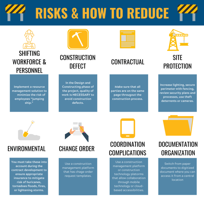Construction risk risks management common manage